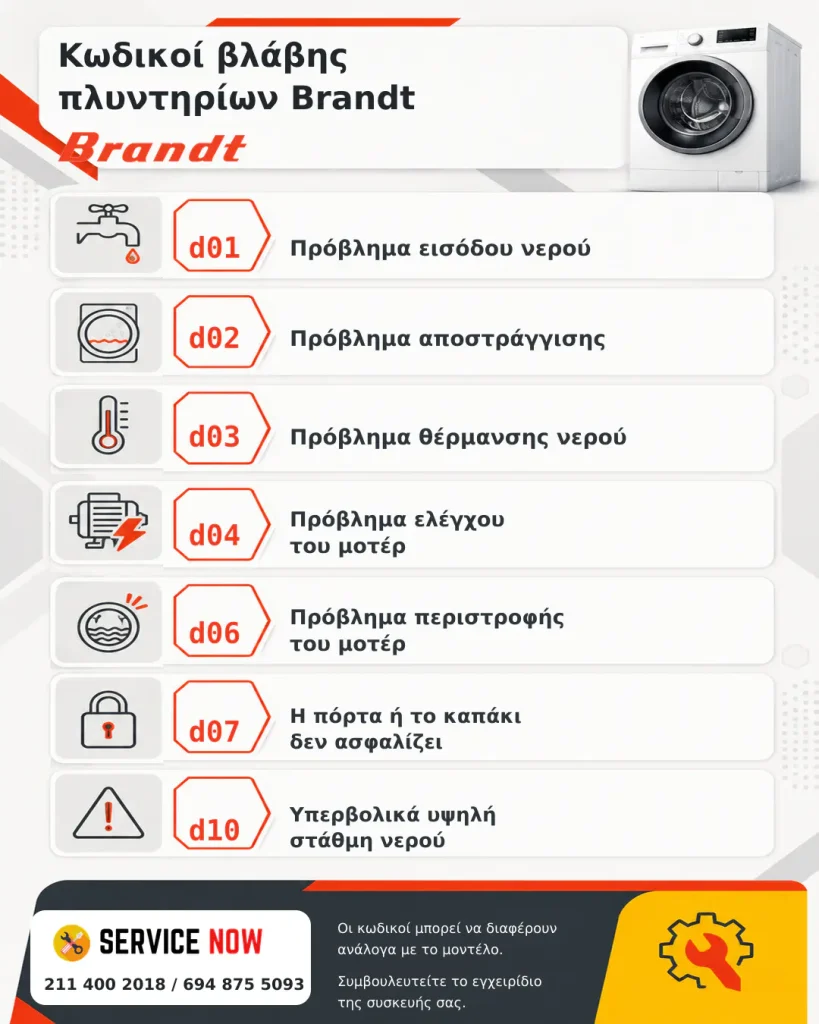 τι σημαίνουν οι κωδικοί βλάβης στα πλυντήρια brandt