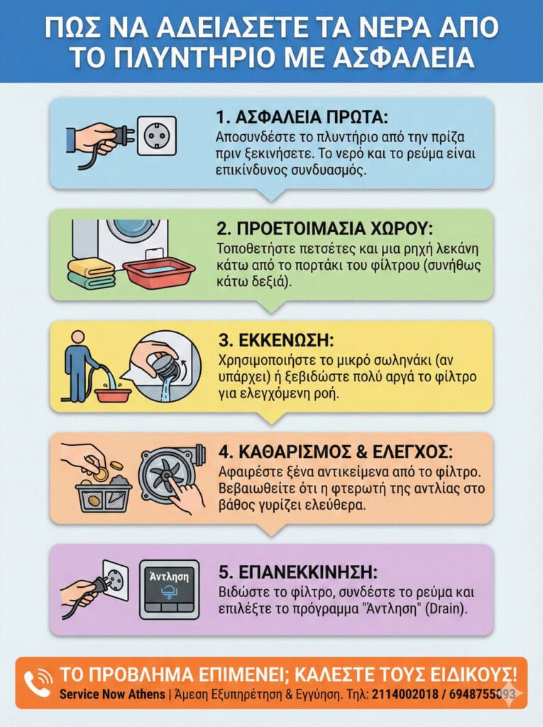 πως να αδειάσετε το νερό από πλυντήριο ρούχων που δεν αδειάζει μόνο του