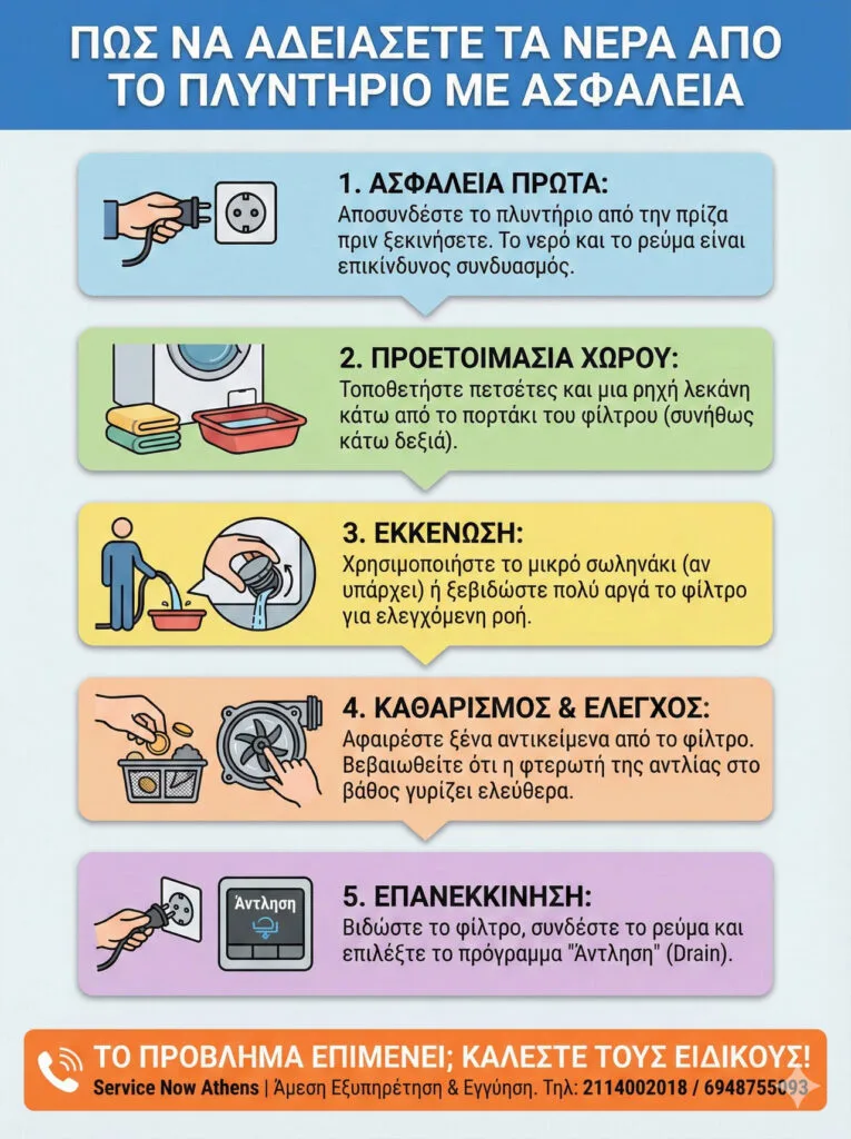 πως να αδειάσετε το νερό από πλυντήριο ρούχων που δεν αδειάζει μόνο του